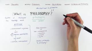 What is PHILOSOPHY and what is it for [upl. by Yelsa]