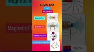 Class12th PHYSICS Topic Magnetic field MagneticFluxMagneticinductionintensity of magnetisation [upl. by Nelag]