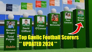 Who is Gaelic Footballs AllTime TOP SCORER [upl. by Annabelle]