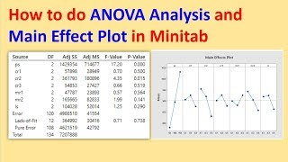 How to do ANOVA Analysis and Main Effect Plot in Minitab [upl. by Tennek]