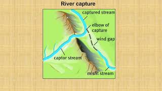 Geography Geomorphology River capture Headward erosion Part 1 [upl. by Bland254]