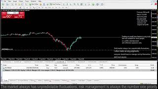 Live XAUUSD GOLD My Trading Strategy 4924 [upl. by Acinomaj129]