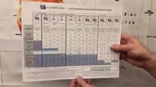 Purchase Incoterms® 2020 Chart of Responsiblity [upl. by Abbotsun711]