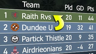 Scottish Championship 202324  Animated League Table 🏴󠁧󠁢󠁳󠁣󠁴󠁿 [upl. by Reichel]