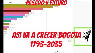 PASADO PRESENTE Y FUTURO DE LA POBLACION DE BOGOTA 1793 A 2035  BARRIOS MAS GRANDES DE BOGOTA [upl. by Ahseryt]