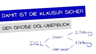 Gesamtüberblick Differentialgleichungen  Lösungsvorgehen je Art  einfach erklärt [upl. by Solegna]