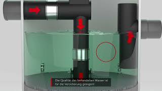 ACO StormClean Der innovative technische Filter für die Reinigung von Regenwasser [upl. by Allecsirp480]