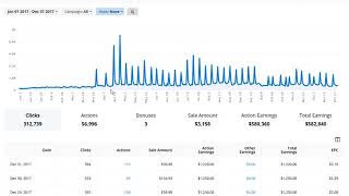 This is how I work from home as a FB lead generator [upl. by Buatti]