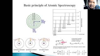 Materi Spektroskopi Atom AAS amp FES [upl. by Magdau]