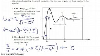 Characteristics of Underdamped Processes [upl. by Sirad]