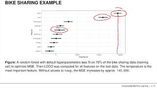 Interpretable Machine Learning  Feature Importance  Leave One Covariate Out LOCO [upl. by Heins]