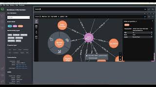 Brief introduction of Neo4j [upl. by Ynhoj]