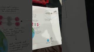 Global warming greenhouse effect grade 7 poster making proteenexpert education learning learn [upl. by Houghton529]