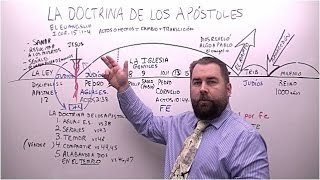 La Doctrina de los Apóstoles vs la Revelación de Pablo [upl. by Yhcir]