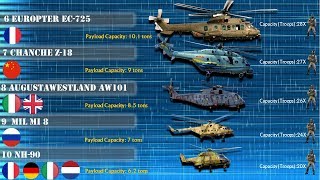 10 Largest Military Transport Helicopters in the World 2019 [upl. by Led]