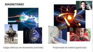 Ensino Superior  Física III  Introdução ao Magnetismo [upl. by Frodi]