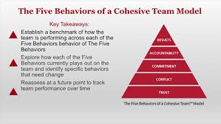 Five Behaviors Team Assessment Overview [upl. by Concettina]