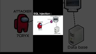 SQL injection [upl. by Havens]