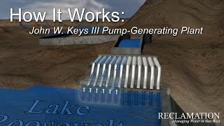 How It Works John W Keys III PumpGenerating Plant [upl. by Avilla]