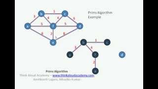 Prims Algorithm  Greedy Technique  Think Aloud Academy [upl. by Ydnik]