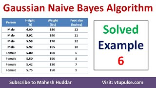 Lec15 Types of Attributes in ER Model  Full Concept  DBMS in Hindi [upl. by Floris]