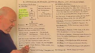 Zellbiologie1Die Entstehung der Zellbiologie [upl. by Stelmach]