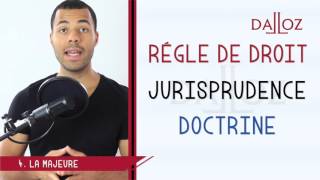 La méthodologie du Cas pratique en droit [upl. by Janel]