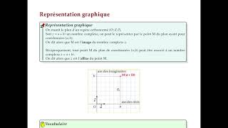 Représentation graphique des nombres complexes [upl. by Carlye838]