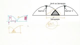 Entendendo o aspersor parte I [upl. by Aniles]