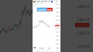 📊Trend line break entry and exit 📈 shortstrading stockmarket [upl. by Darreg]