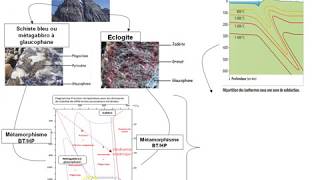 TSLes marqueurs de la subduction dune lithosphère océanique métagabbro à glaucophane et eclogite [upl. by Lobiv]