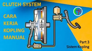 SISTEM KOPLING PART 3 Cara Kerja Kopling Manual [upl. by Armilla77]