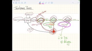 EECS1021 2019 01 09 [upl. by Motteo752]