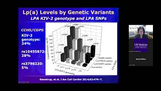 Lpa and ASCVD Risk – Hope of the new therapy [upl. by Nugent]