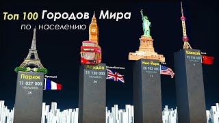 Топ 100 Городов Мира по Населению [upl. by Akerahs]