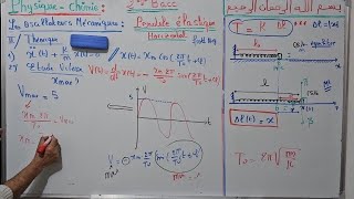 Pendule elastique horizontal cours [upl. by Nivi]