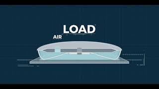 Aerofilm Systems  How Air Casters Work  Imperial size [upl. by Naraa]