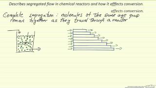 What is Segregated Flow [upl. by Rimhsak]