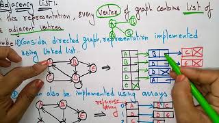 Adjacency list  Example  Graph representation  Data Structures  Lec49  Bhanu Priya [upl. by Cuthburt608]