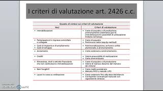 il bilancio desercizio i principi contabili criteri di valutazione economiaaziendalepervoi [upl. by Are]