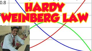 HARDY  WEINBERG PRINCIPLE  TAMIL EXPLANATION [upl. by Giule]