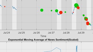 News Sentiment Analysis Using MATLAB and RavenPack [upl. by Zita]