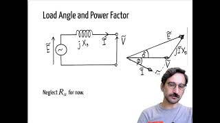 Phasor Diagrams of Synchronous Machines [upl. by Carper]