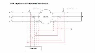 Short Circuit Protection of Motor  Low or High Impedance amp Biased Differential Protection  Fuse [upl. by Ayita84]