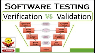 Software Testing  Verification VS Validation [upl. by Ennovyahs]