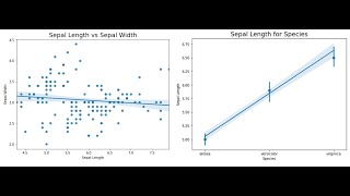 Regplot in Details in Pythons Seaborn Library [upl. by Spoor670]