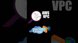 Day 4 VPC BUILD SECURE CLOUD INFRASTRUCTURE  MASTERING AWS SERVICES [upl. by Meridel812]