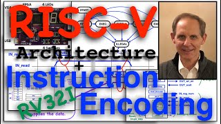 RISCV Architecture Instruction Encoding [upl. by Glory751]