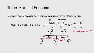 DEFLECTION USING THREE MOMENT EQUATION PART 1 [upl. by Beeson]