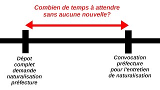 Combien de temps entre dépôt demande naturalisation en préfecture et la convocation pour lentretien [upl. by Lovett]